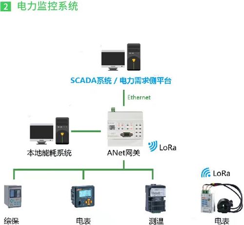 物聯(lián)網(wǎng)架構(gòu)下企業(yè)配電系統(tǒng)上百臺(tái)網(wǎng)絡(luò)設(shè)備的穩(wěn)定運(yùn)行之道