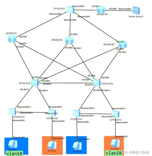 ChatGPT賦能 開啟人人皆可配置思科、華為網(wǎng)絡(luò)設(shè)備的新時(shí)代